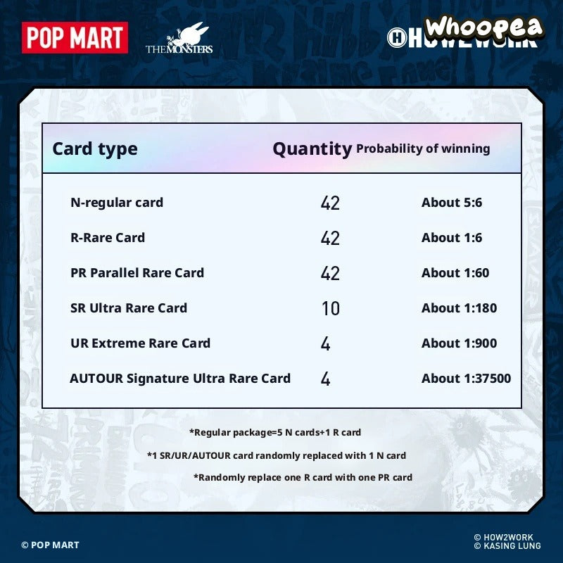 POP MART THE MONSTERS Series 3 - Trading Cards